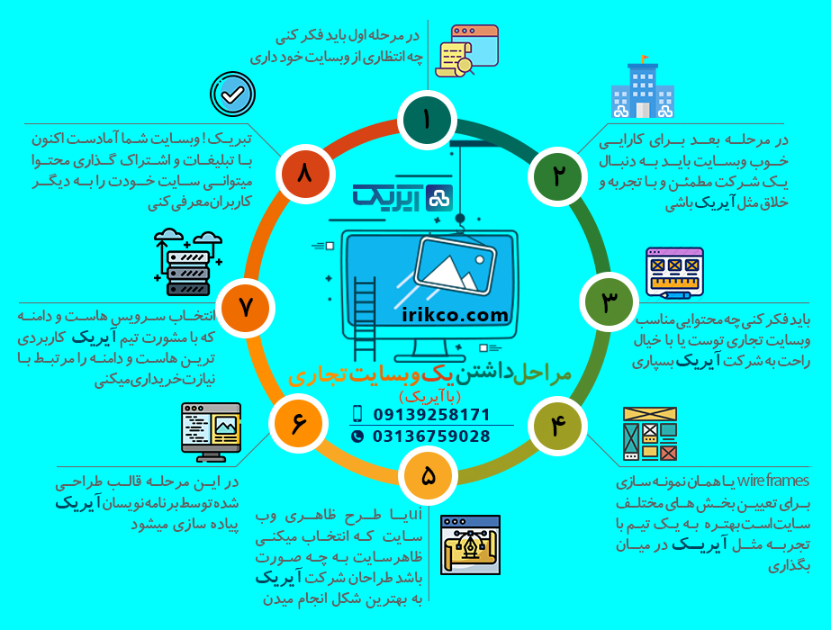 اینفوگرافی از مراحل داشتن یک وب سایت تجاری موفق